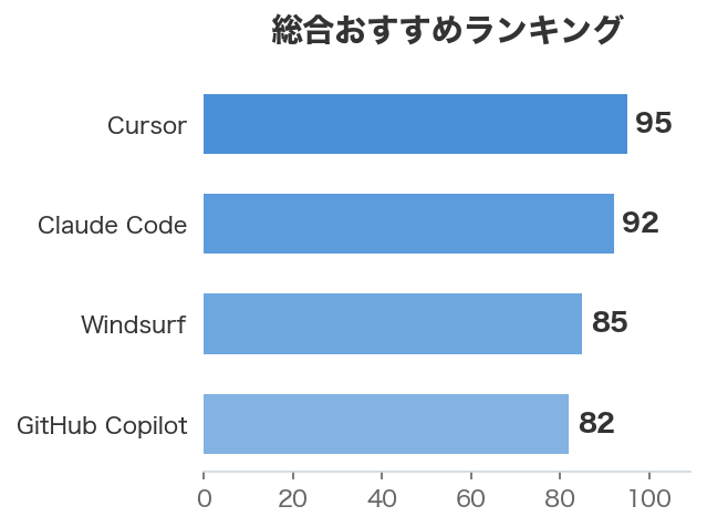 総合おすすめランキング