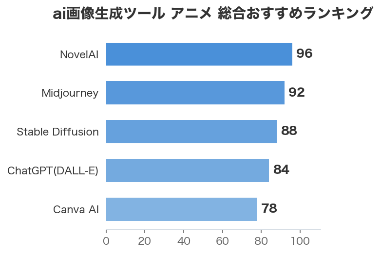 ai画像生成ツール アニメ 総合おすすめランキング