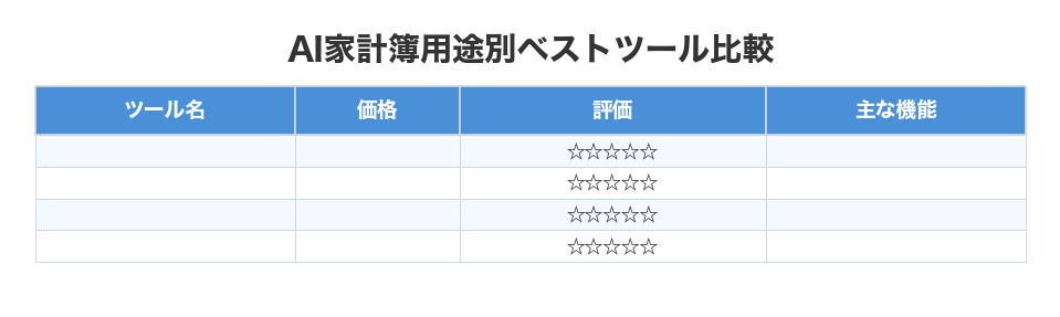 AI家計簿用途別ベストツール比較