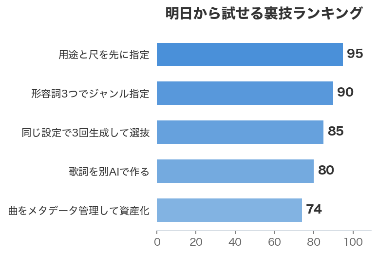 明日から試せる裏技ランキング