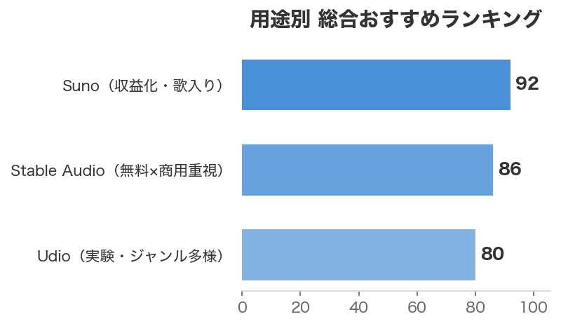 用途別 総合おすすめランキング