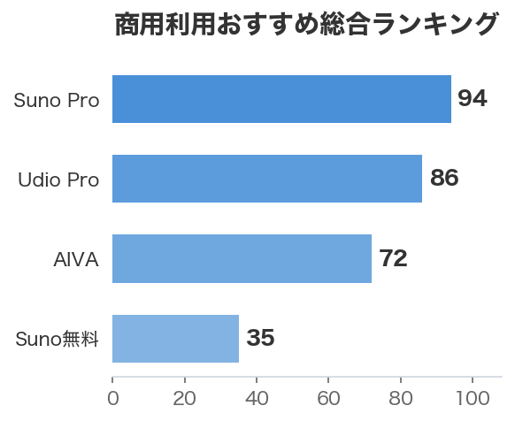 商用利用おすすめ総合ランキング