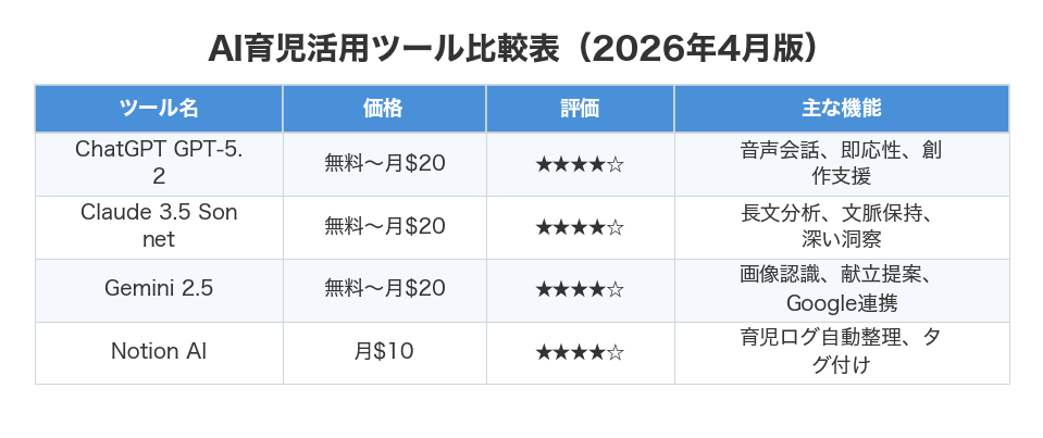 AI育児活用ツール比較表（2026年4月版）