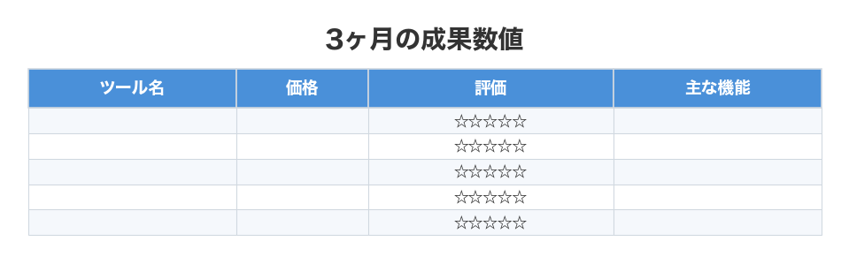 3ヶ月の成果数値