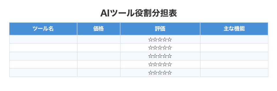 AIツール役割分担表