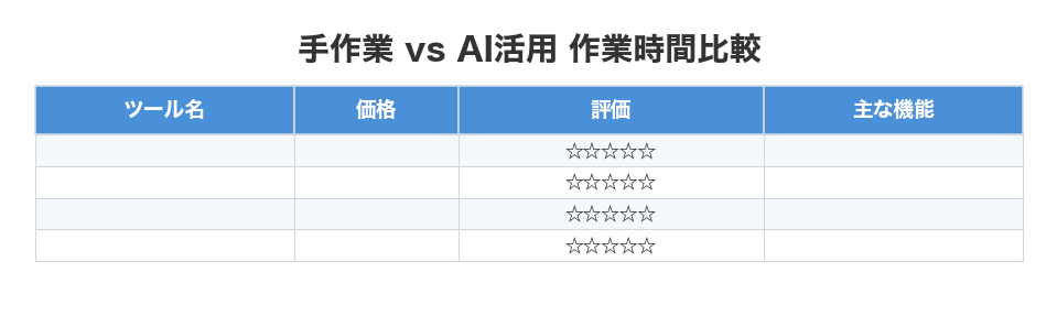 手作業 vs AI活用 作業時間比較