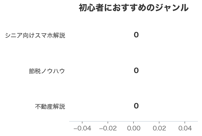 初心者におすすめのジャンル