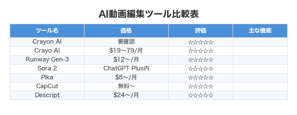 AI動画編集ツール比較表