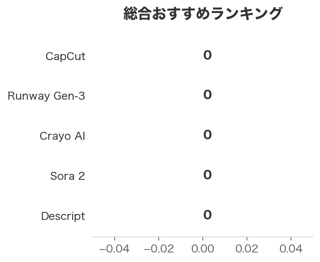 総合おすすめランキング