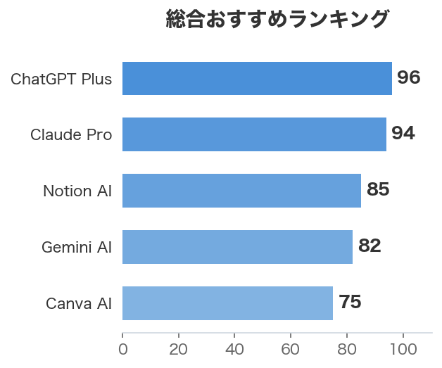 総合おすすめランキング