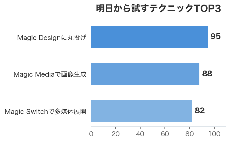 明日から試すテクニックTOP3