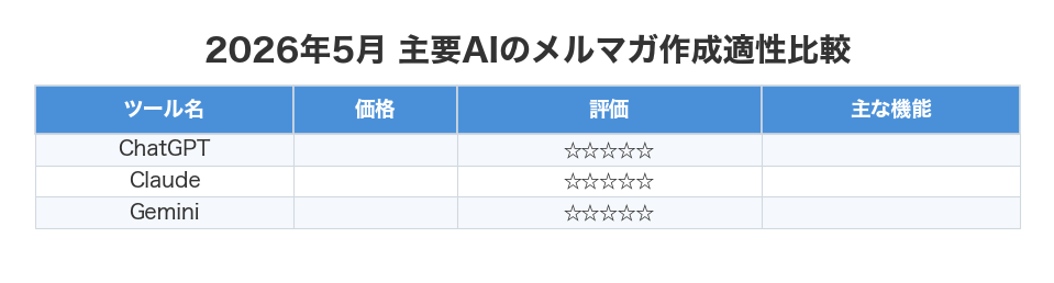 2026年5月 主要AIのメルマガ作成適性比較