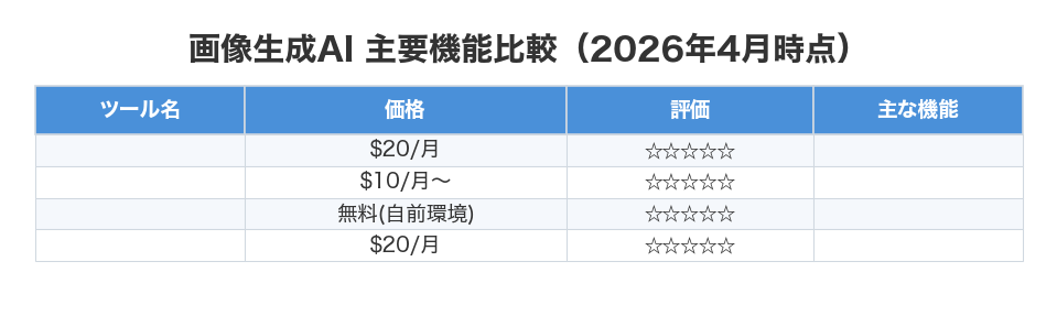 画像生成AI 主要機能比較（2026年4月時点）
