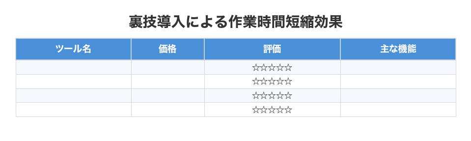 裏技導入による作業時間短縮効果