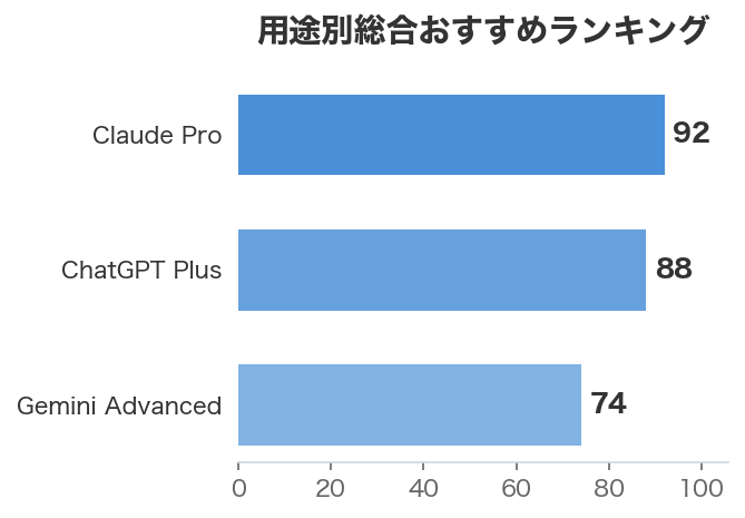 用途別総合おすすめランキング