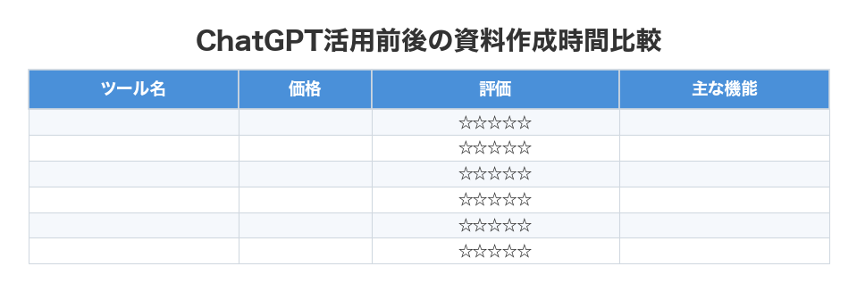ChatGPT活用前後の資料作成時間比較