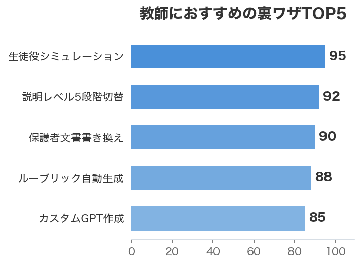 教師におすすめの裏ワザTOP5