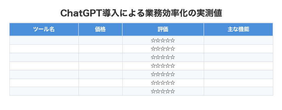 ChatGPT導入による業務効率化の実測値