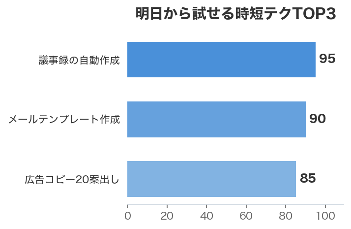 明日から試せる時短テクTOP3