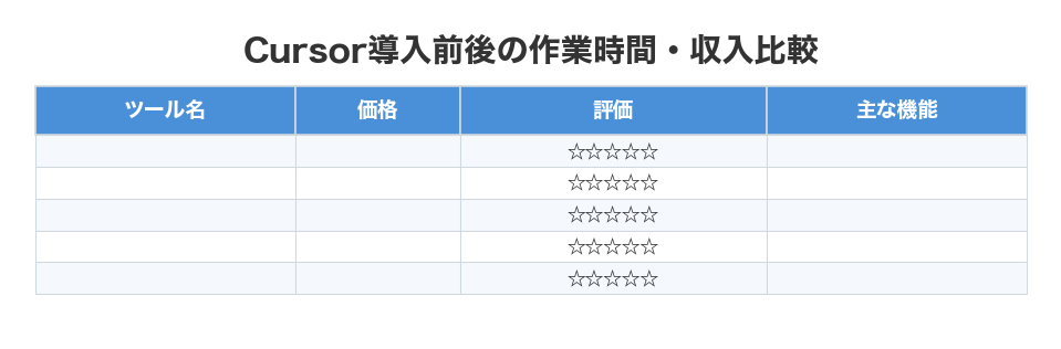 Cursor導入前後の作業時間・収入比較