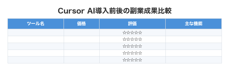 Cursor AI導入前後の副業成果比較