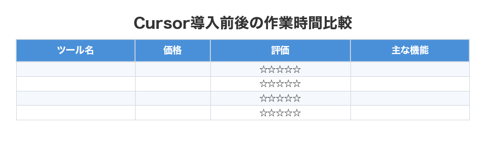 Cursor導入前後の作業時間比較