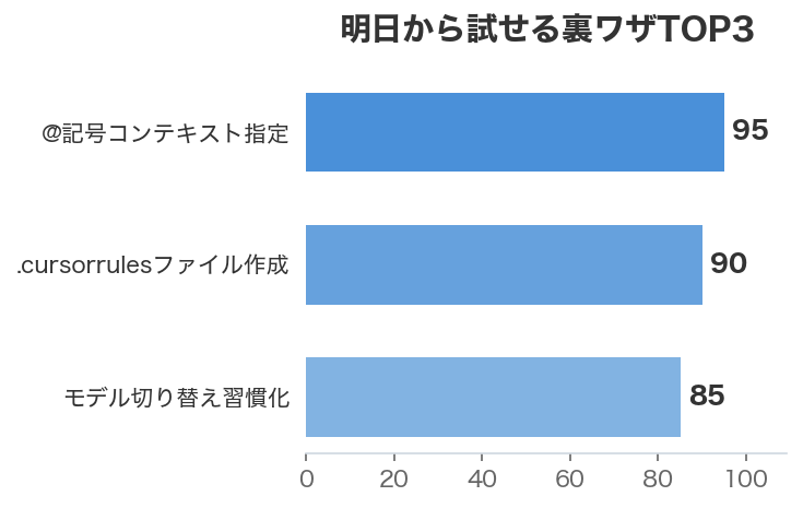 明日から試せる裏ワザTOP3