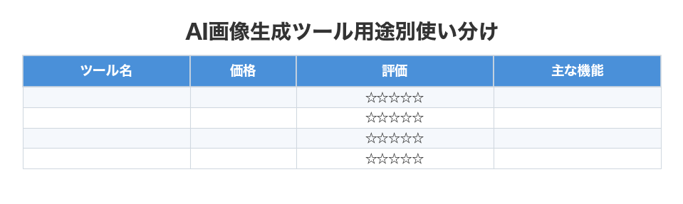 AI画像生成ツール用途別使い分け