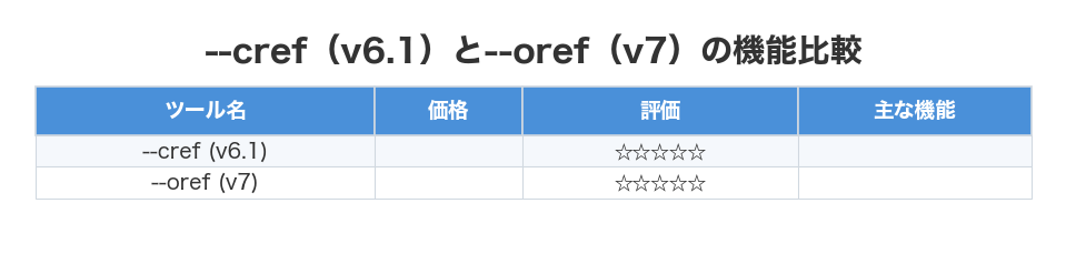 &ndash;cref（v6.1）と&ndash;oref（v7）の機能比較