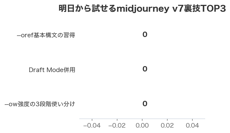 明日から試せるmidjourney v7裏技TOP3