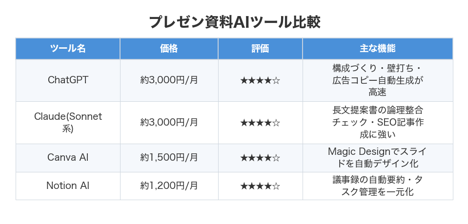 プレゼン資料AIツール比較