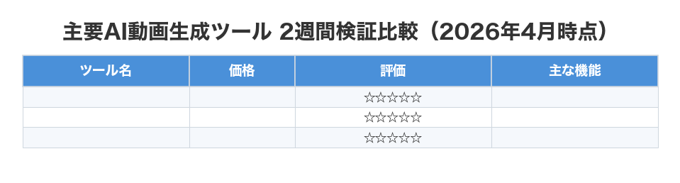 主要AI動画生成ツール 2週間検証比較（2026年4月時点）