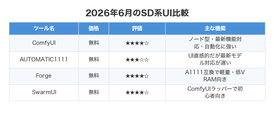 2026年6月のSD系UI比較