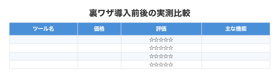 裏ワザ導入前後の実測比較