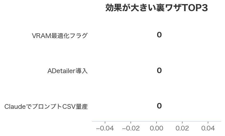 効果が大きい裏ワザTOP3