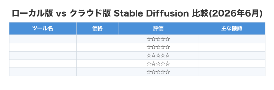 ローカル版 vs クラウド版 Stable Diffusion 比較(2026年6月)