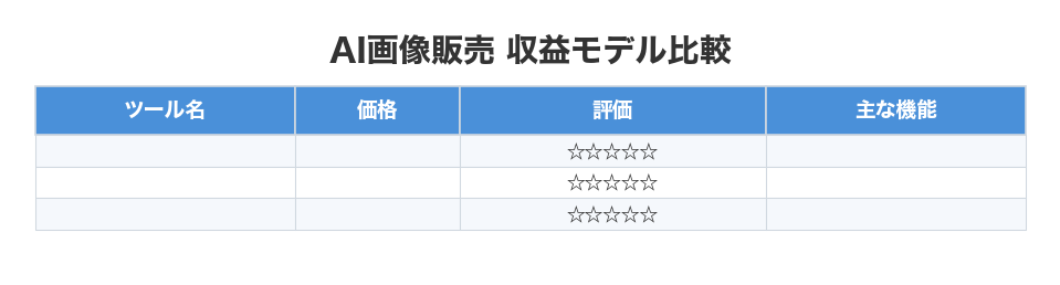 AI画像販売 収益モデル比較