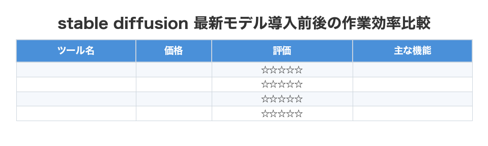 stable diffusion 最新モデル導入前後の作業効率比較