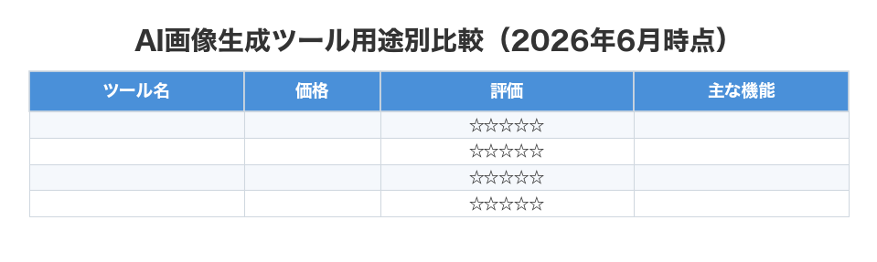 AI画像生成ツール用途別比較（2026年6月時点）