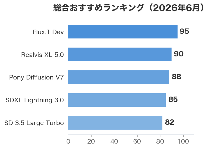 総合おすすめランキング（2026年6月）