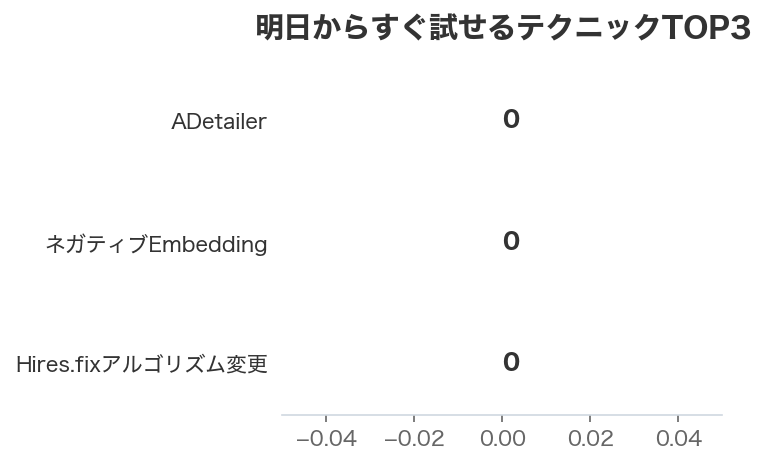 明日からすぐ試せるテクニックTOP3