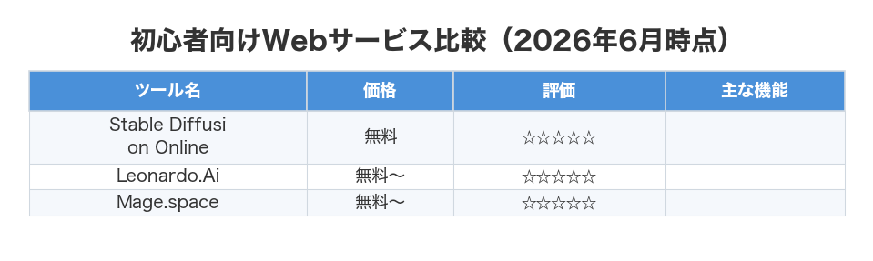 初心者向けWebサービス比較（2026年6月時点）
