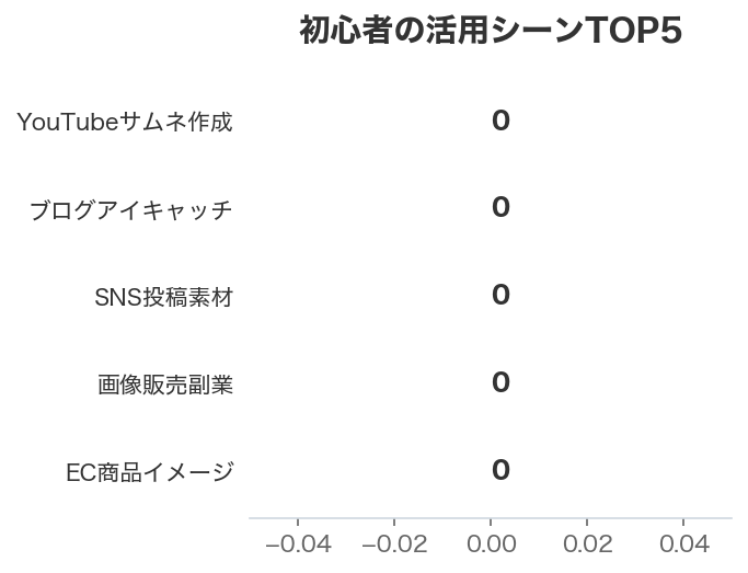 初心者の活用シーンTOP5
