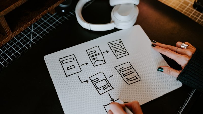 複数のAIツールを組み合わせたワークフロー図